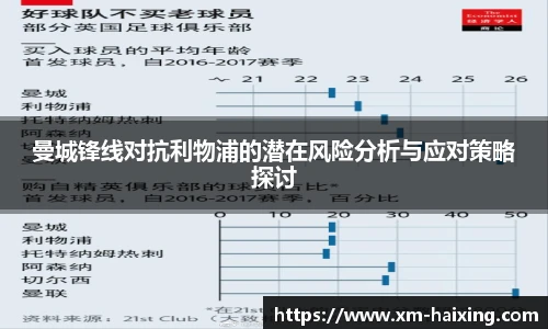 曼城锋线对抗利物浦的潜在风险分析与应对策略探讨